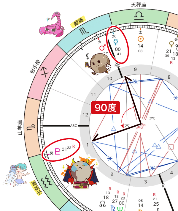 20251007_スクエアの図