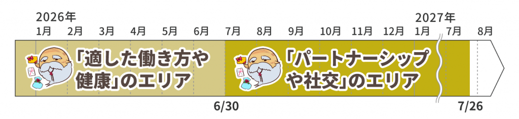 2026年_水瓶座の木星の動き