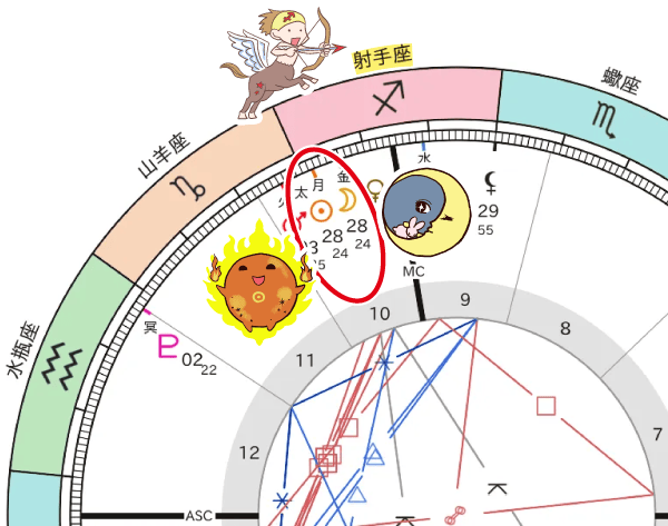 12/20　射手座新月