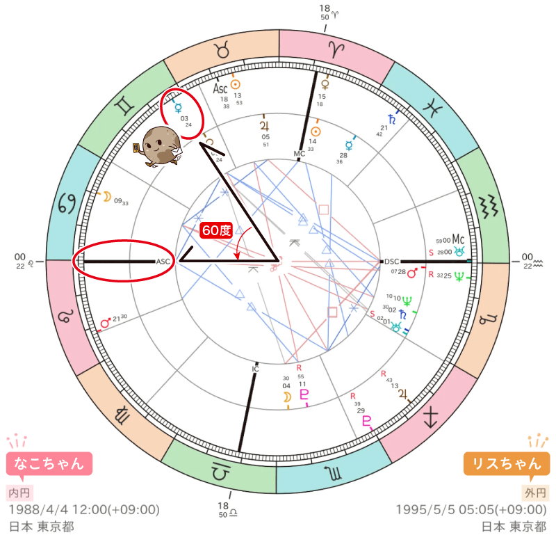 なこちゃんとお友達のダブルチャート_アセンダントと水星のアスペクト
