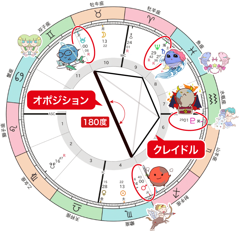 クレイドルの図