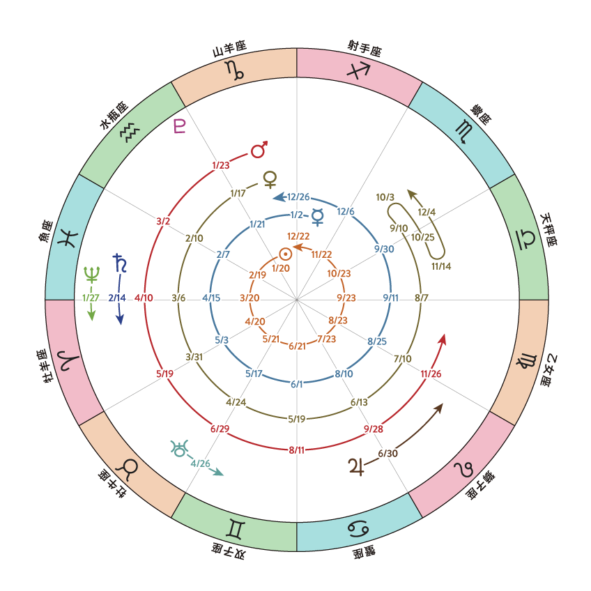 2026年天体運行図