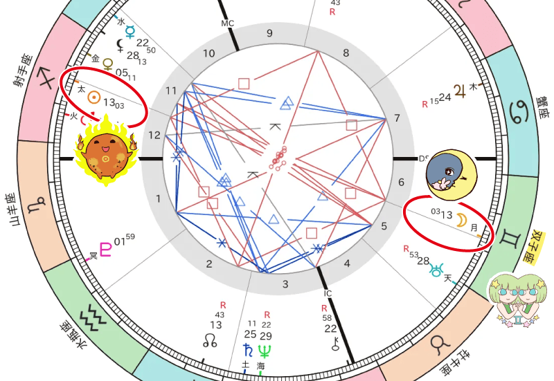 12/5　双子座満月