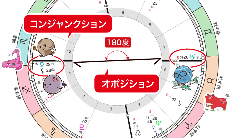 12/11　ホロスコープ