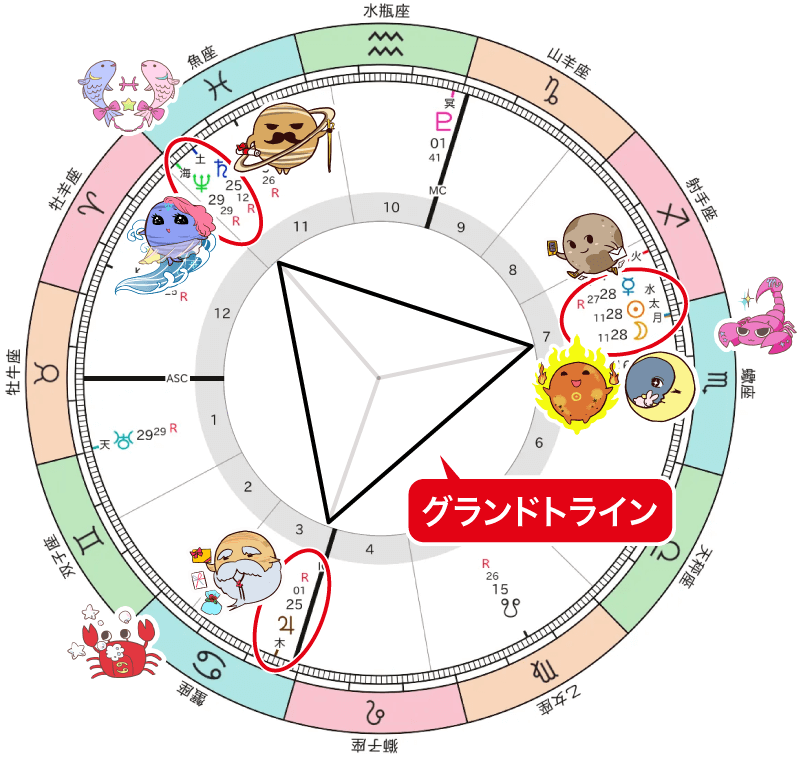 新月と水星、木星、土星と海王星のグランドトライン