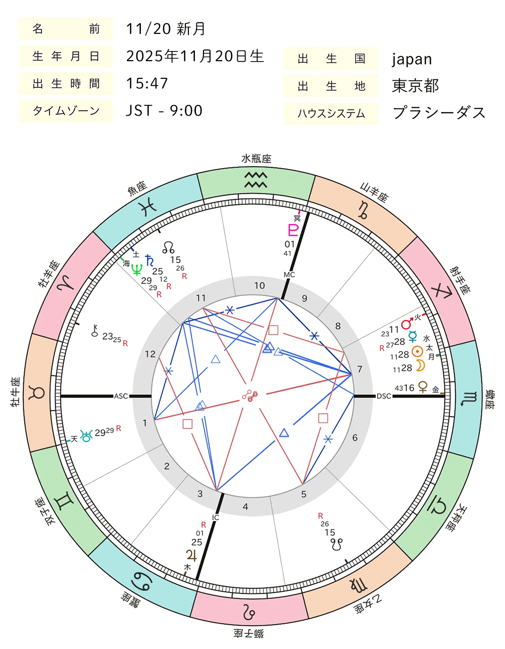 2025年11月_新月_ホロスコープ全体図