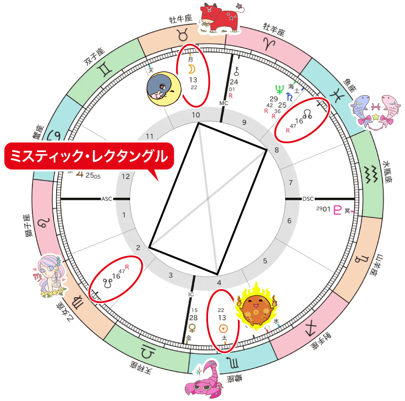 ミスティックレクタングルの図