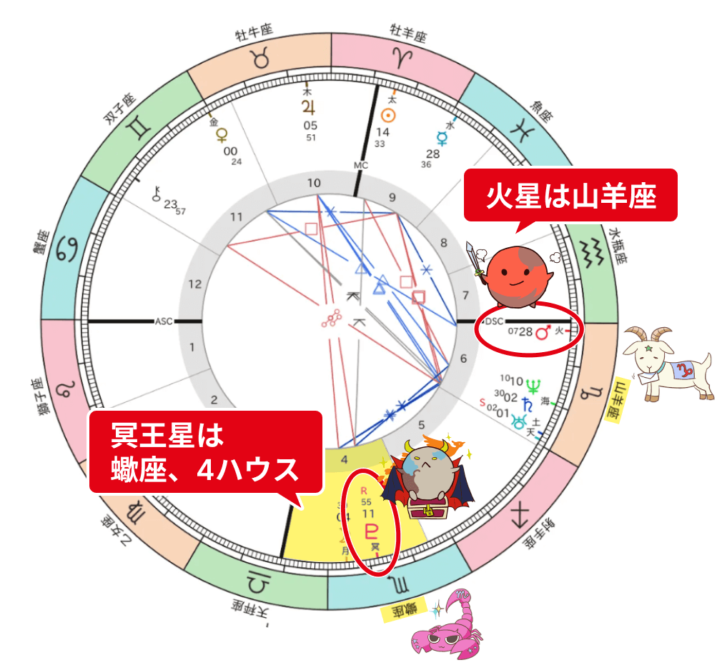 なこちゃんの冥王星と火星