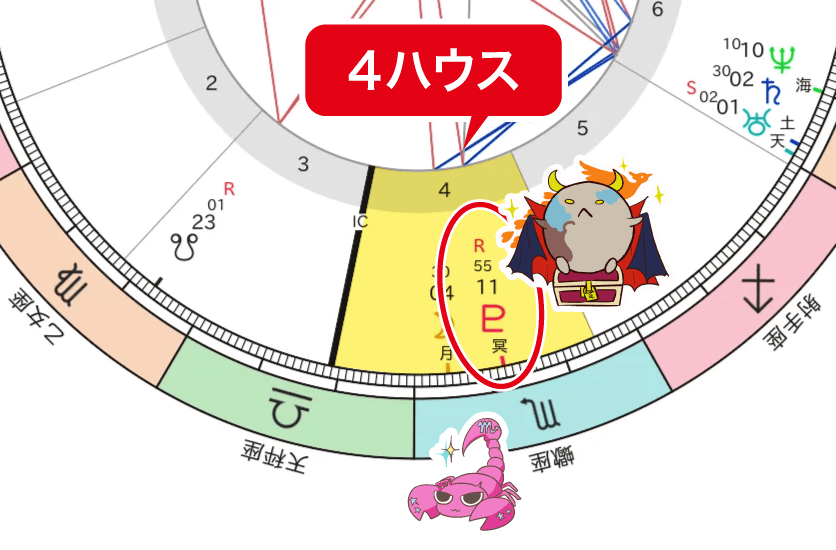 なこちゃんのホロスコープ_冥王星・4ハウス強調