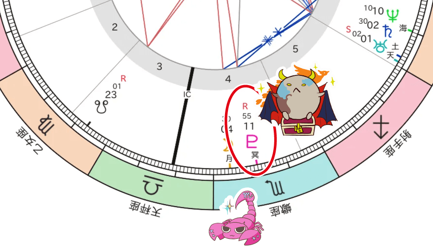 なこちゃんのホロスコープ_蠍座冥王星強調