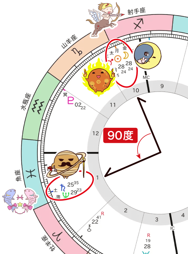 新月と土星のスクエア