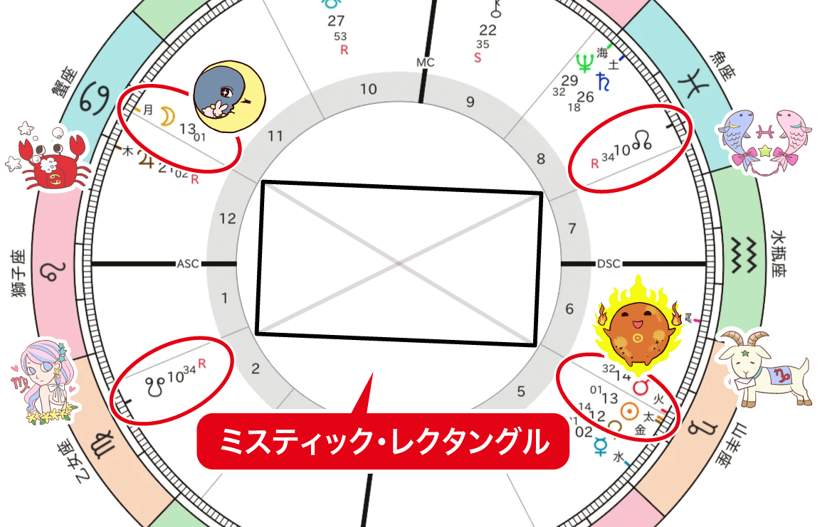 ミスティックレクタングルの図