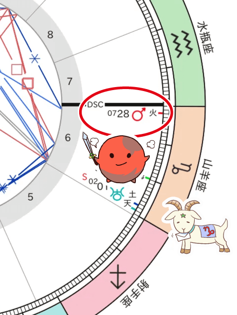 なこちゃんのホロスコープ_山羊座火星強調