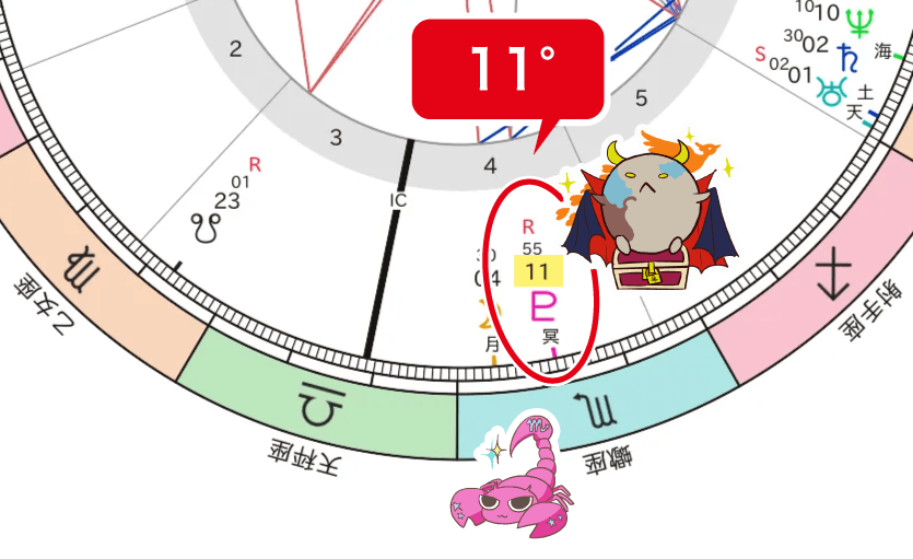 なこちゃんのホロスコープ_冥王星星座、度数強調