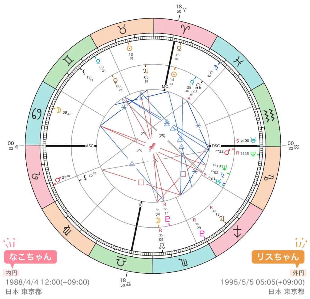 なこちゃんリスちゃん二重円_リリス