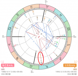 なこちゃんリスちゃん二重円_ドラゴンヘッド