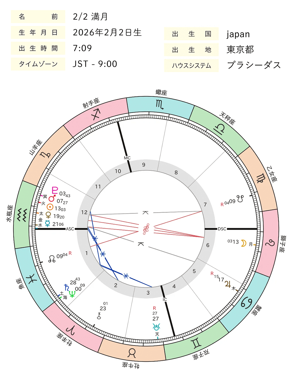 2026年2月_満月_ホロスコープ全体図