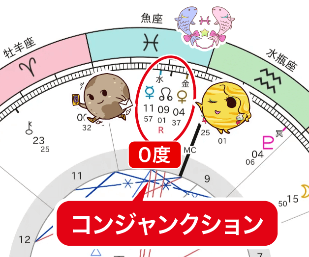 金星ドラゴンヘッドコンジャンクション