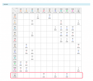 内円外円のアスペクト表_ドラゴンヘッド