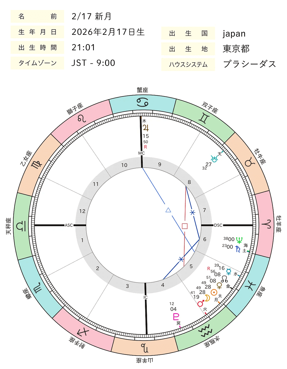 2026年2月_新月_ホロスコープ全体図