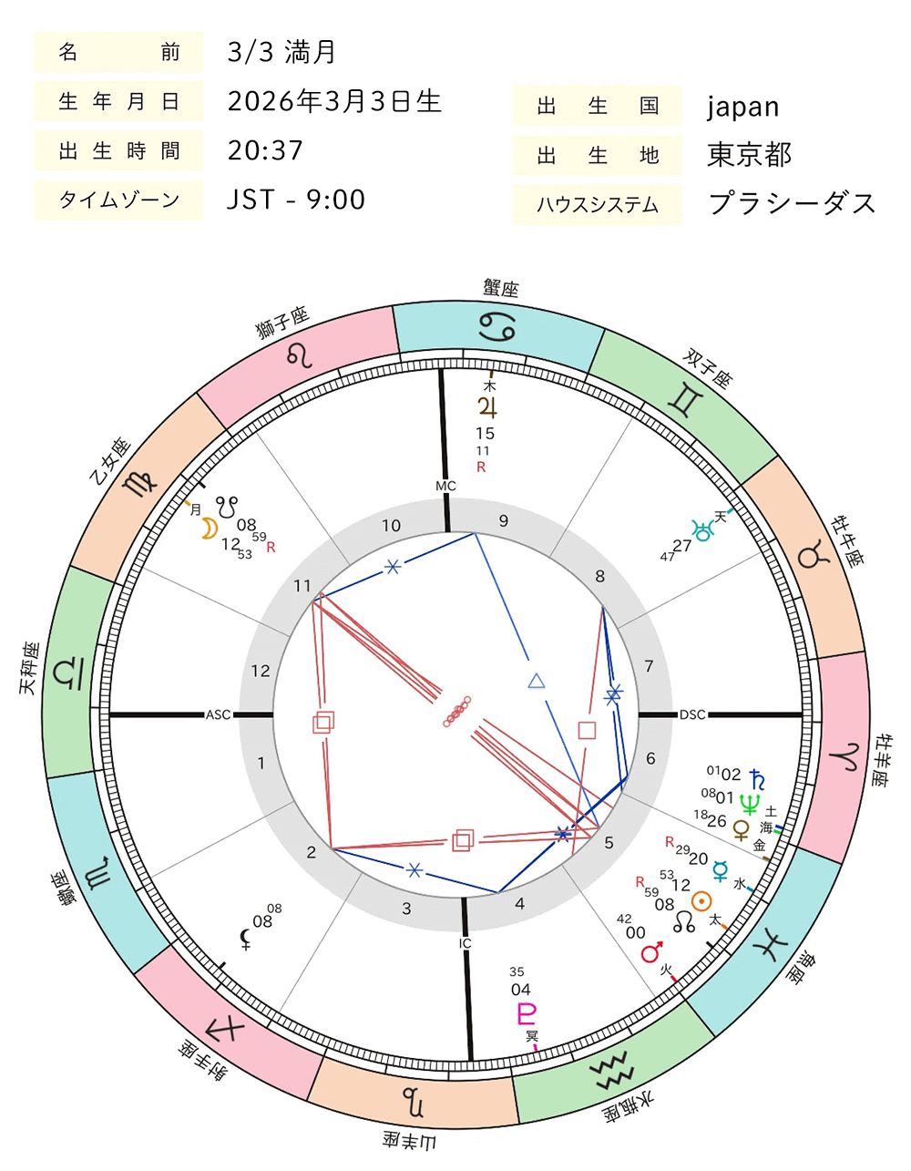 2026年3月_満月_ホロスコープ全体図
