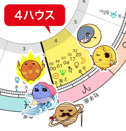 2026年春分図 4ハウスに集中する5天体（太陽、月、金星、土星、海王星）