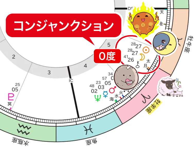 2026年4月17日 牡羊座新月