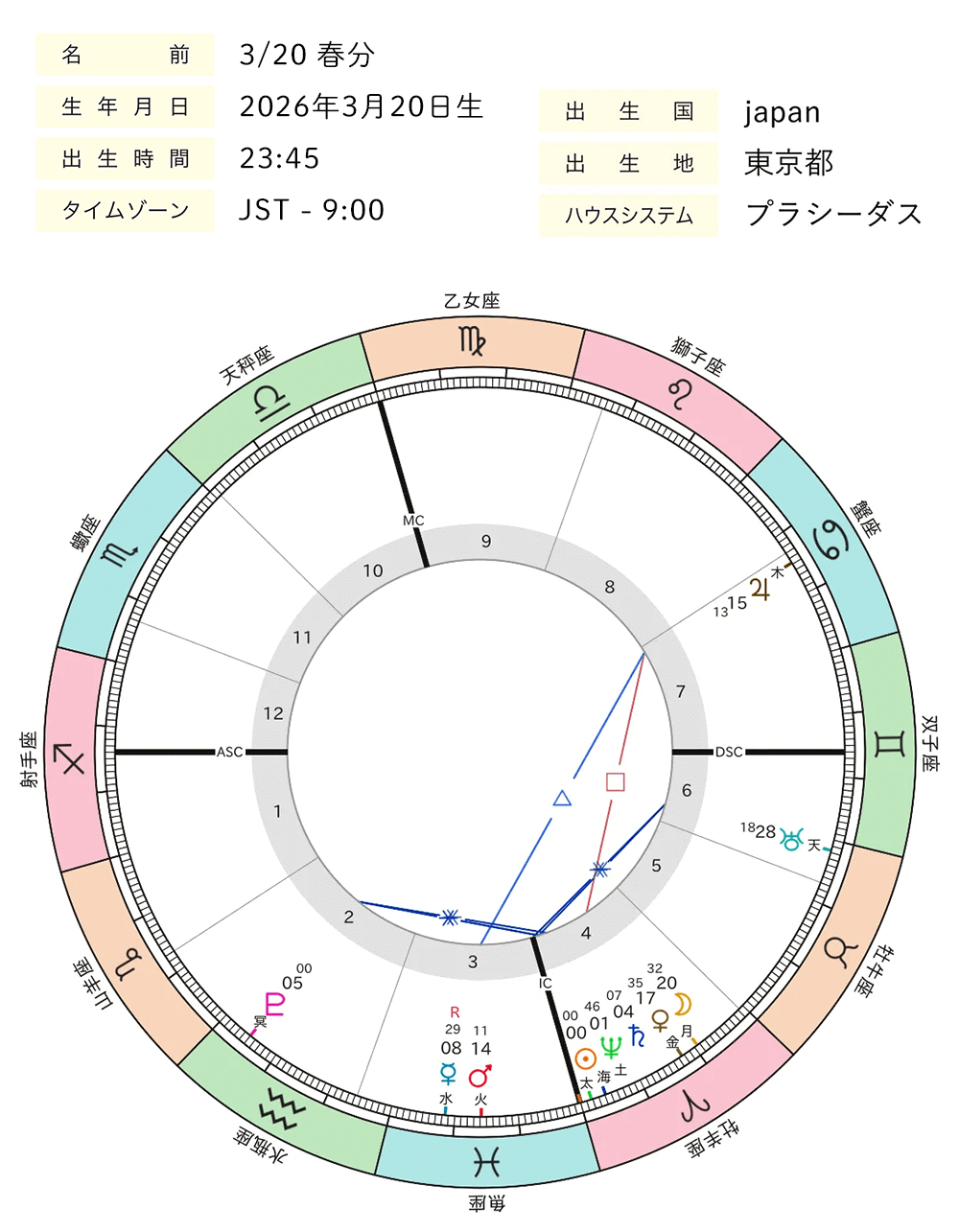 2026年03月_春分図_ホロスコープ全体図