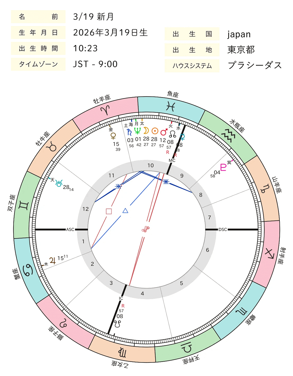 2026年03月_新月_ホロスコープ全体図