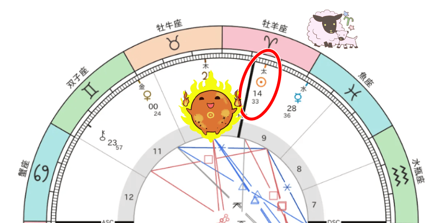 なこちゃんの太陽の位置
