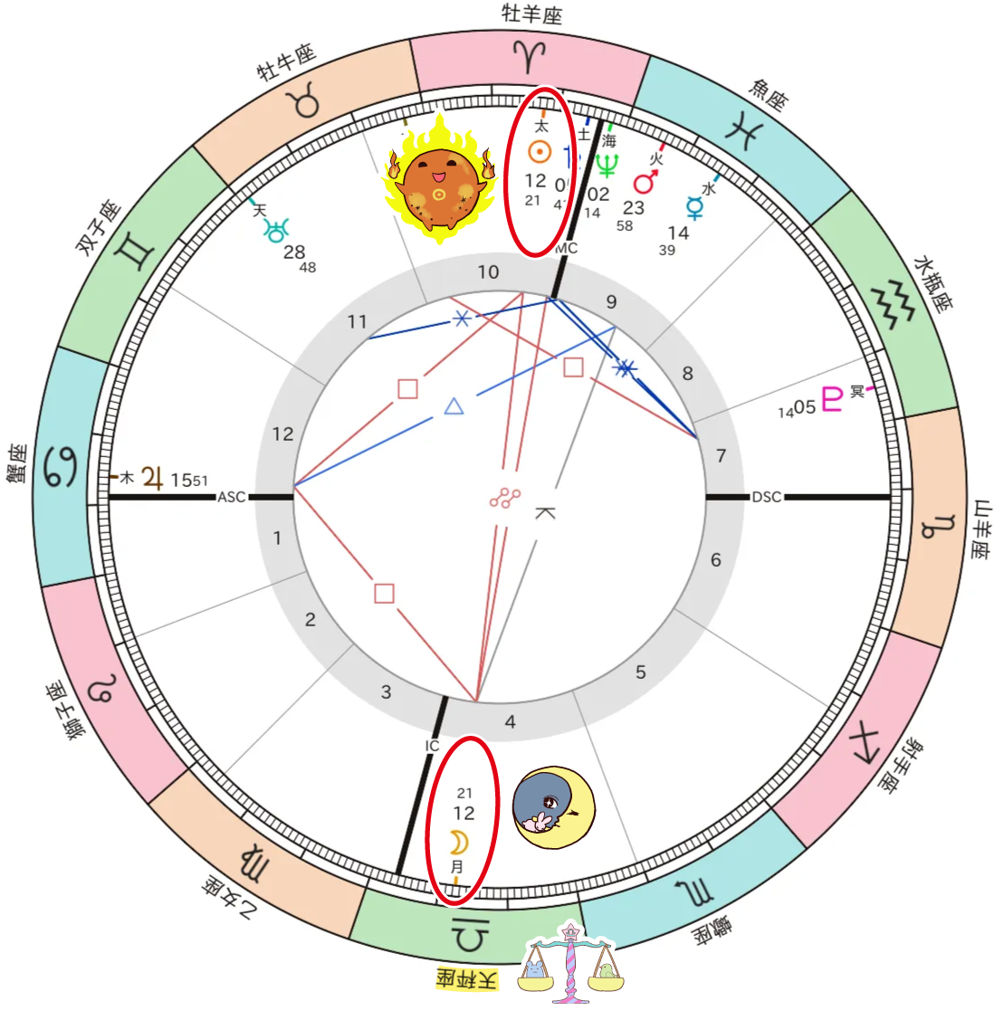 2026年4月2日_天秤座満月