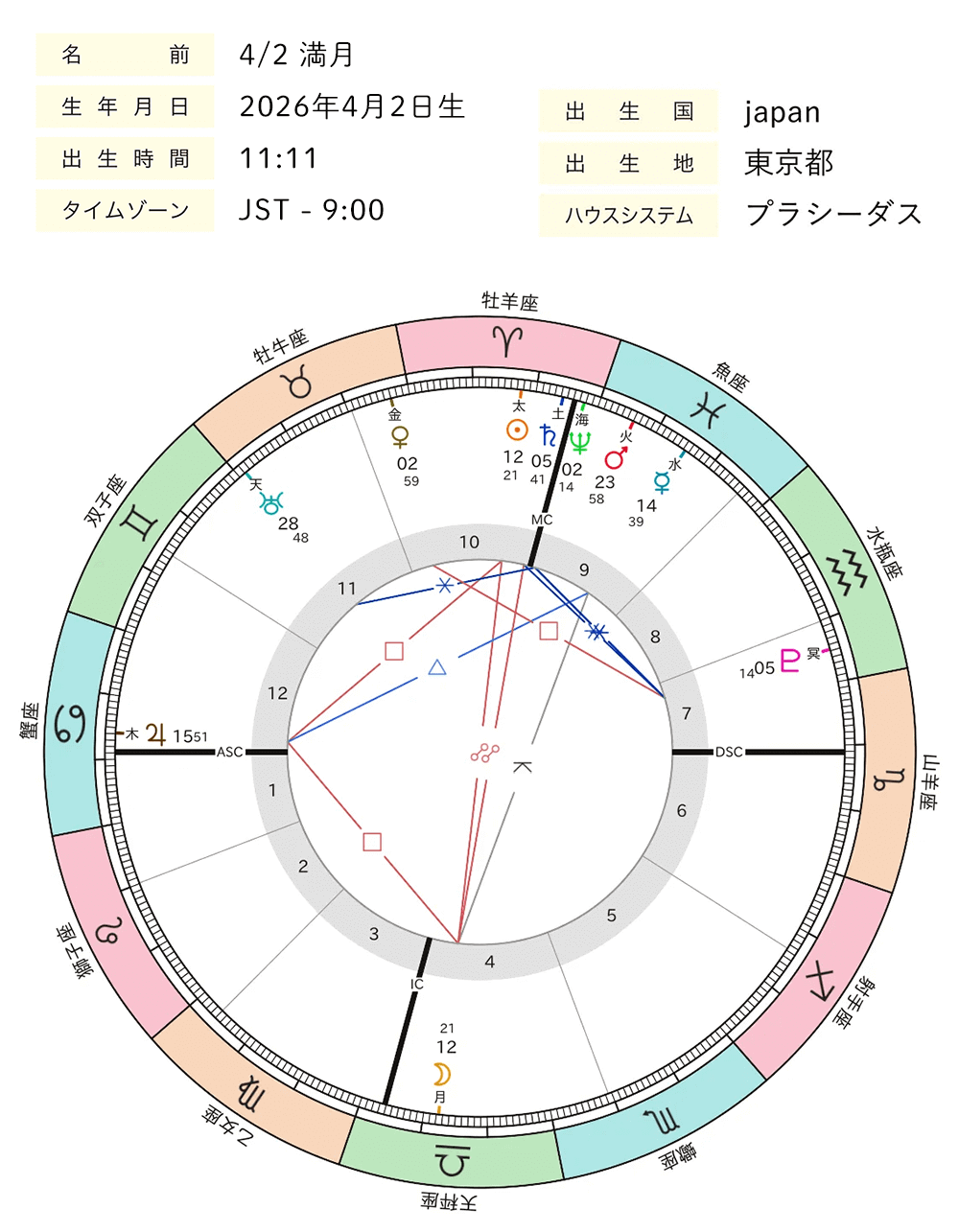 2026年04月_満月_ホロスコープ全体図