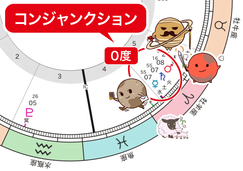 2026年4月20日ホロスコープ