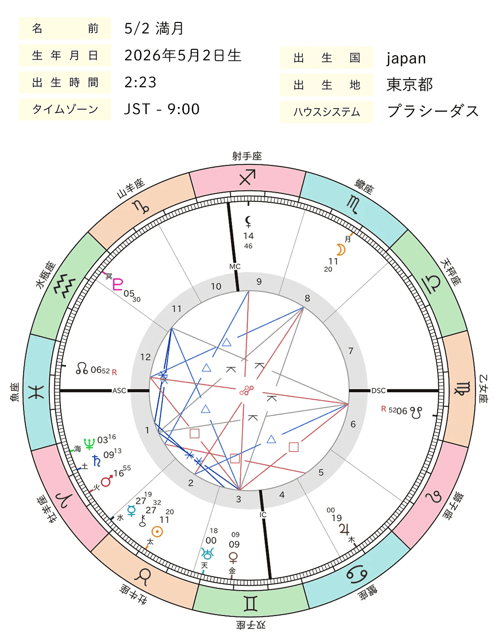 2026年05月_満月_ホロスコープ全体図