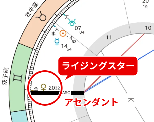 ライジングスター