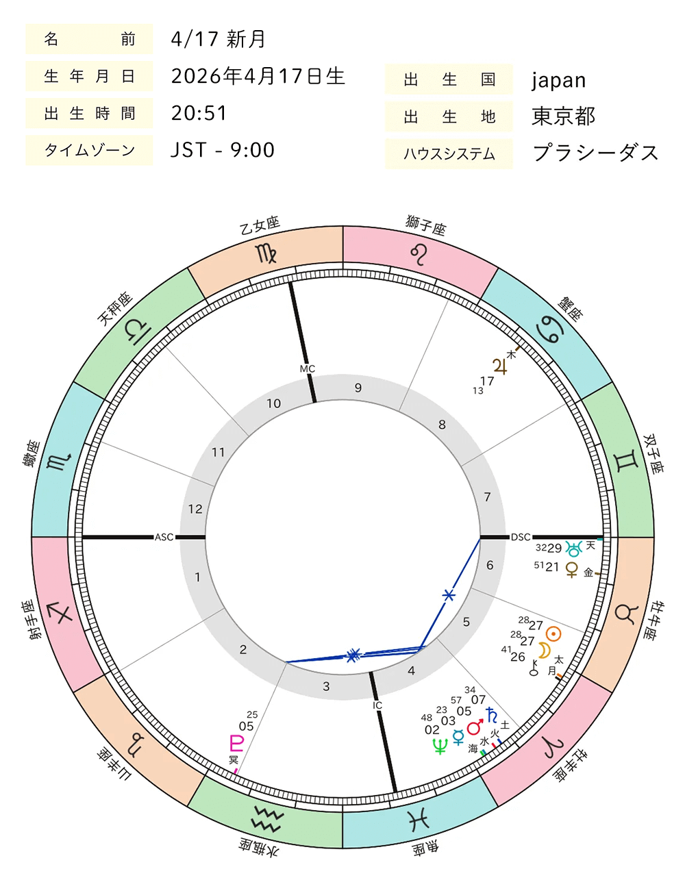 2026年04月_新月_ホロスコープ全体図