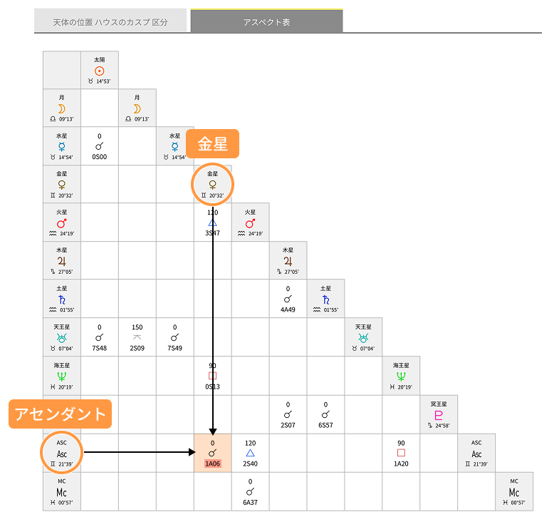 アスペクト表