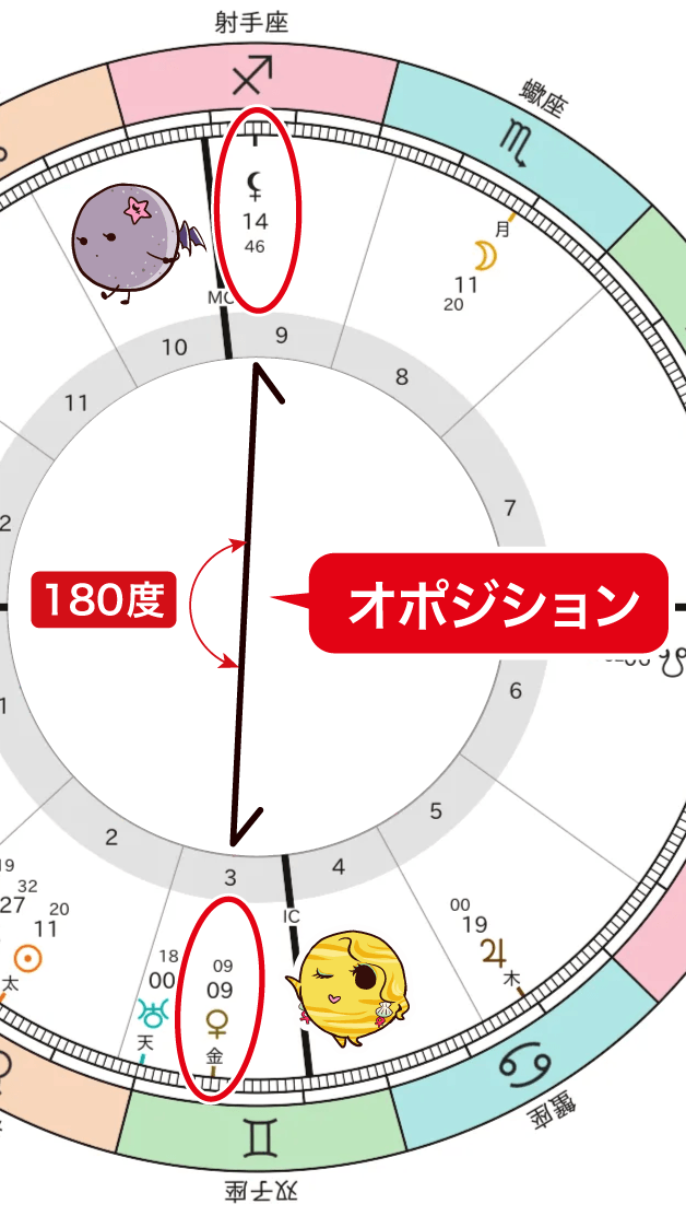 金星とリリスのオポジション