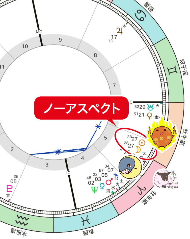 新月のノーアスペクト