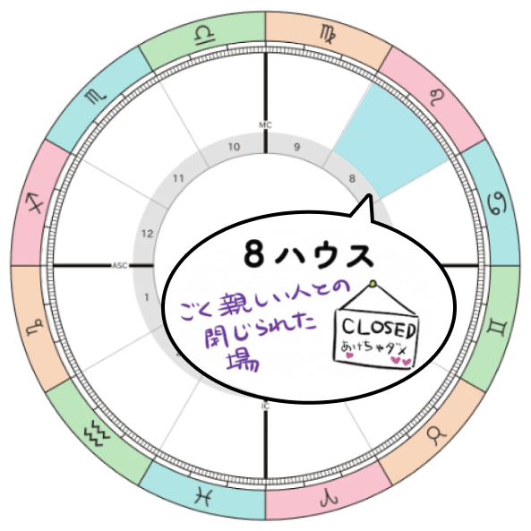 2026-2027年木星獅子座期_8ハウステーマ