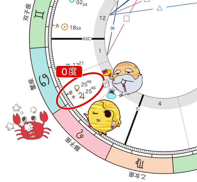 金星と木星のコンジャンクション