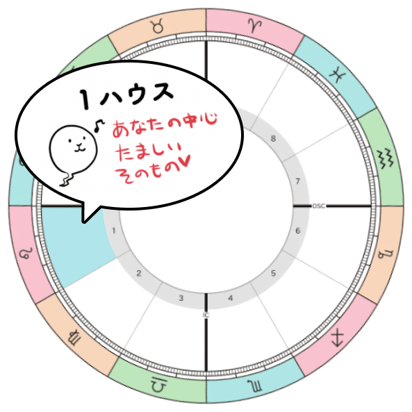 2026-2027年木星獅子座期_1ハウステーマ