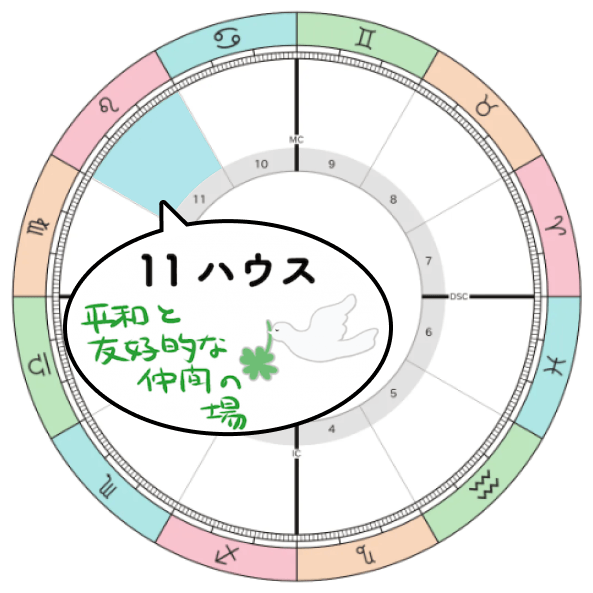 2026-2027年木星獅子座期_11ハウステーマ