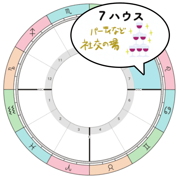 2026-2027年木星獅子座期_7ハウステーマ