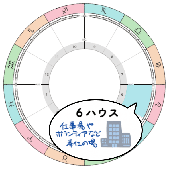 2026-2027年木星獅子座期_6ハウステーマ