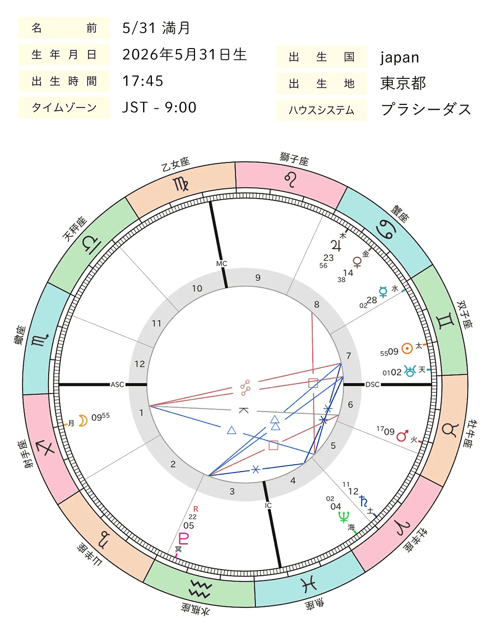 2026年05月_射手座満月_ホロスコープ全体図