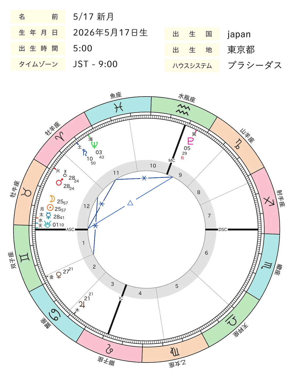 2026年05月_新月_ホロスコープ全体図