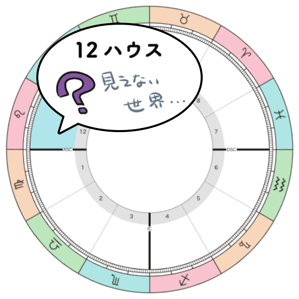 2026-2027年木星獅子座期_12ハウステーマ