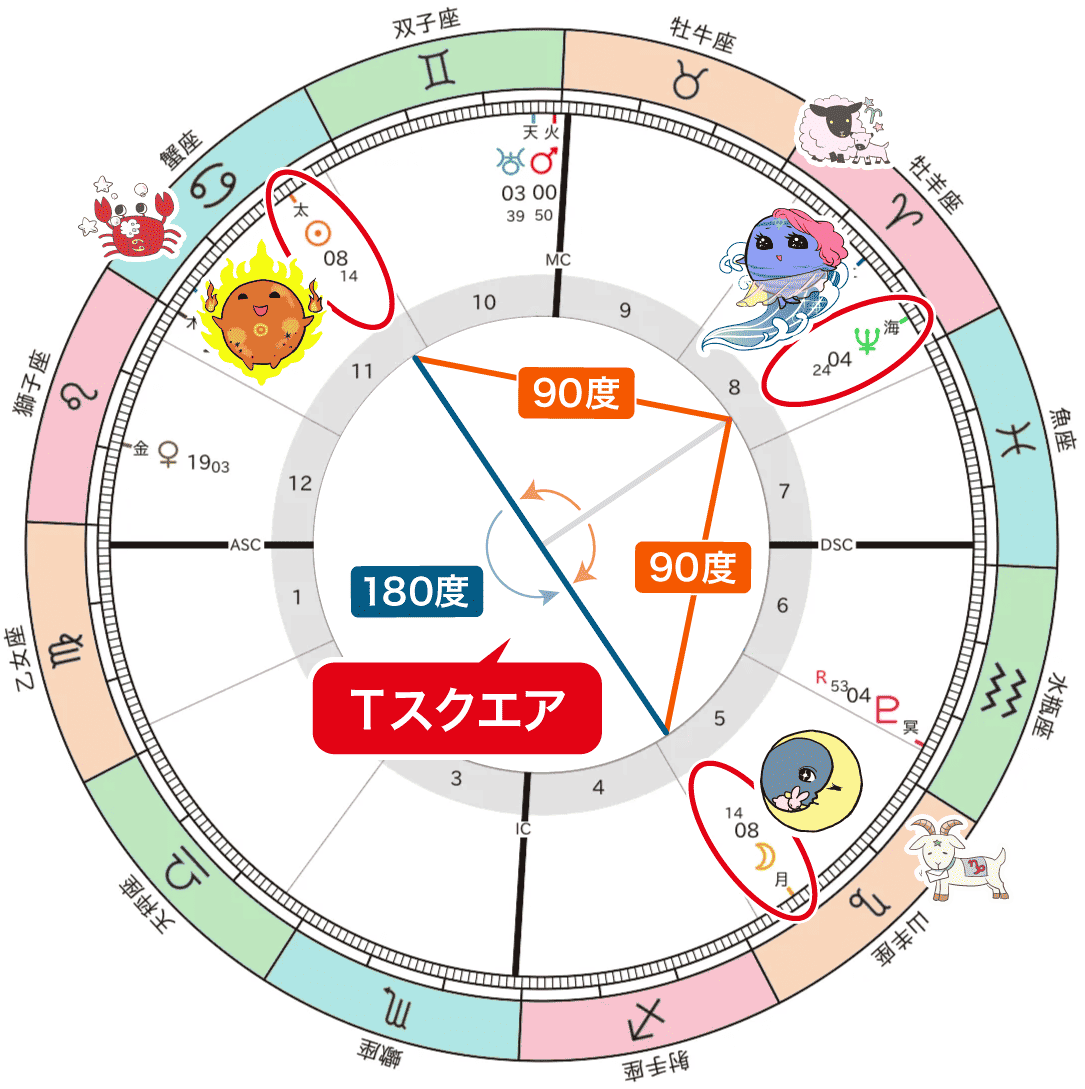 満月と海王星のTスクエア