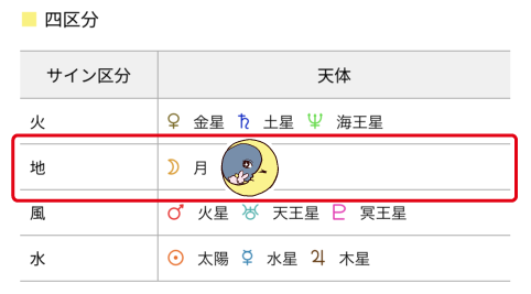 山羊座満月　月のみ地の星座